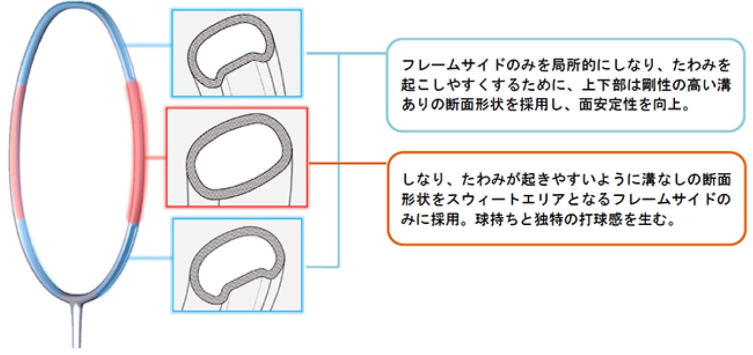 Amazon | ヨネックス（YONEX） バドミントンラケット アークセイバー11